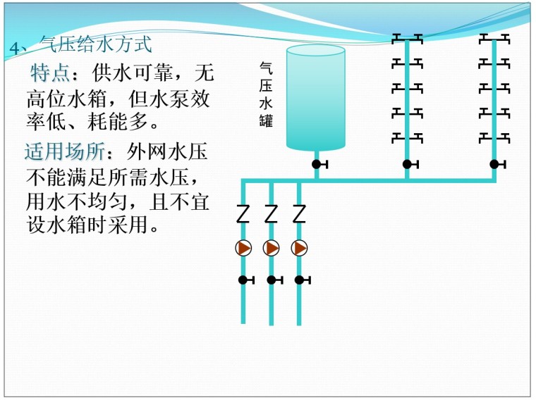 给排水基础知识及识图-3、气压给水方式