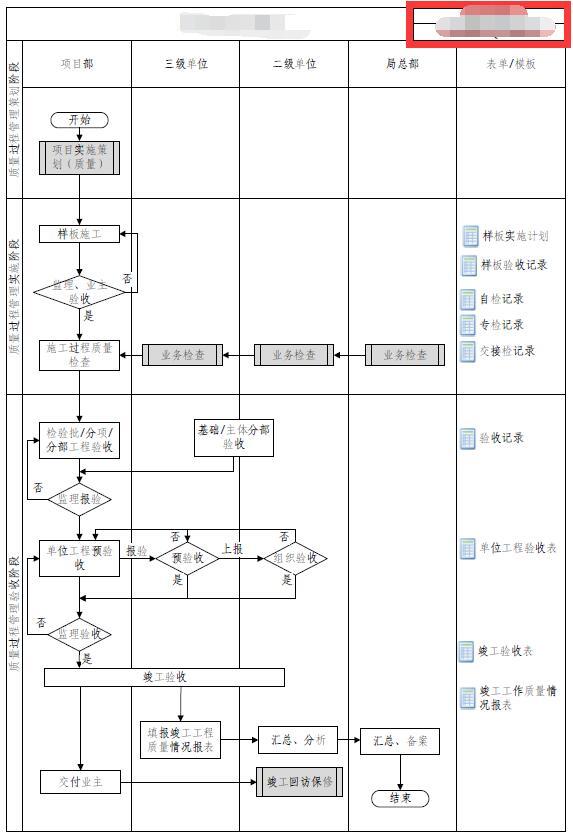 管理流程图制作-3