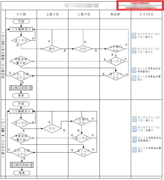 管理流程图制作-2