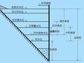 水库汛限水位防洪库容解析（水库调度资料）