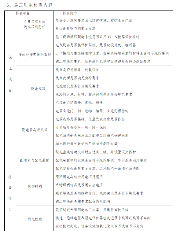 [乌鲁木齐]污水处理厂扩建工程安全监理规划-施工用电检查内容