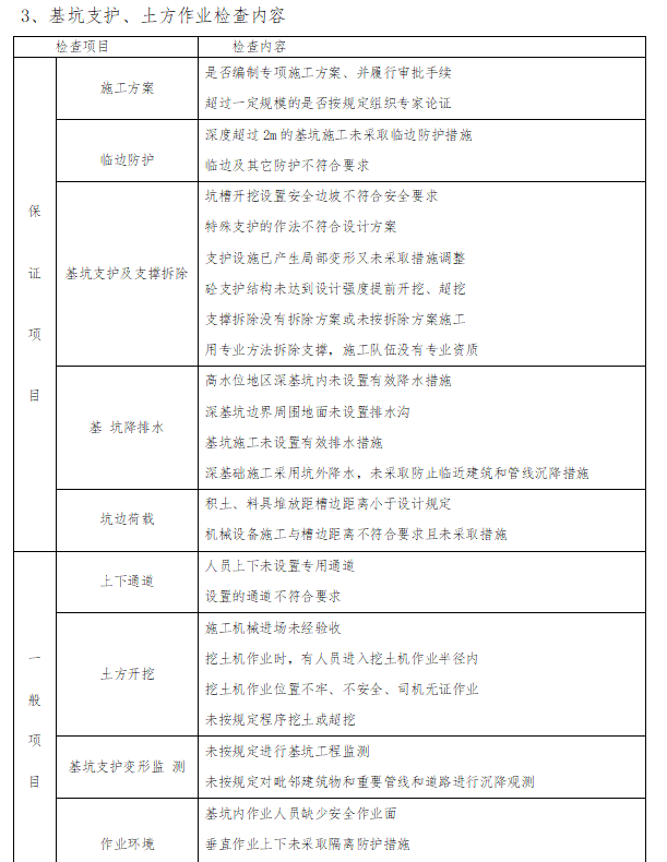 [乌鲁木齐]污水处理厂扩建工程安全监理规划-基坑支护、土方作业检查内容