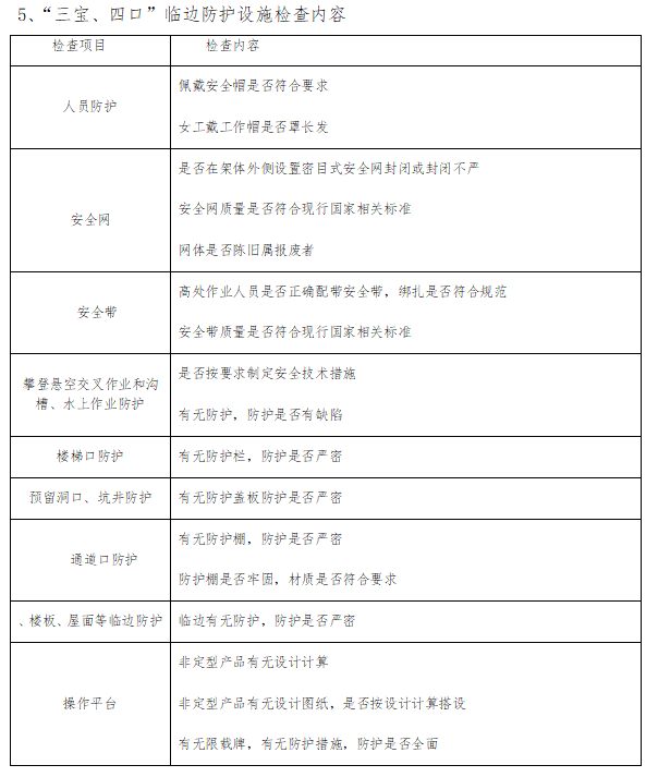 [乌鲁木齐]污水处理厂扩建工程安全监理规划-“三宝、四口”临边防护设施检查内容