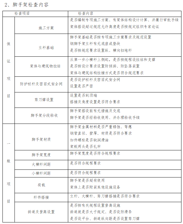 [乌鲁木齐]污水处理厂扩建工程安全监理规划-脚手架检查内容