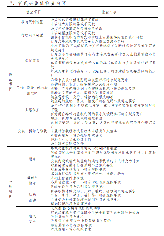 [乌鲁木齐]污水处理厂扩建工程安全监理规划-塔式起重机检查内容