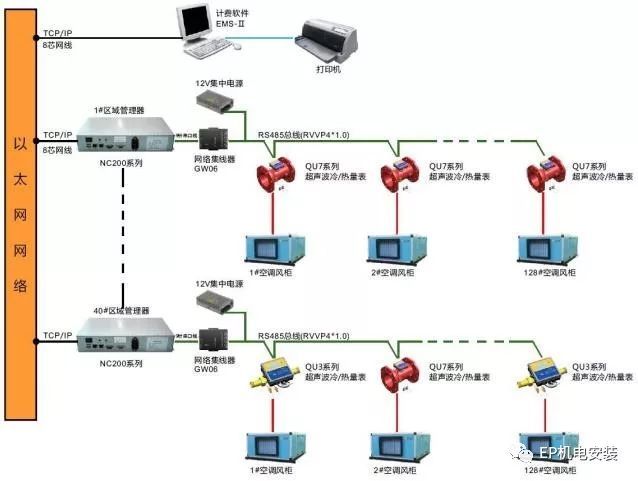 EP技术 | 中央空调计费系统介绍_4