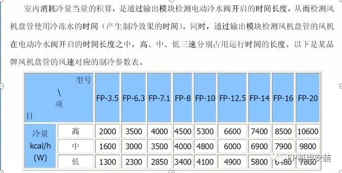 地铁机电安装清单单价资料下载-EP技术 | 中央空调计费系统介绍