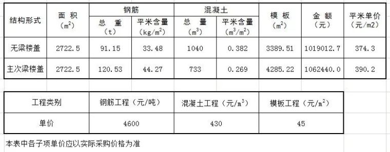 地下车库柱网选型经济性比较分析！_10