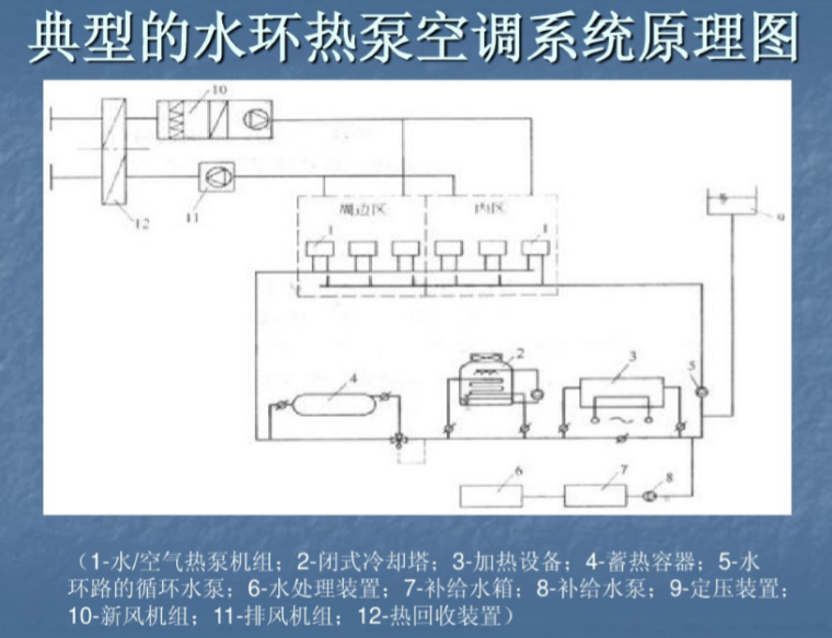 空调系统水原理图资料下载-水环热泵空调系统简介