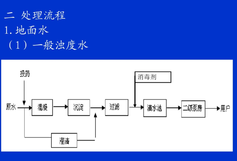 五万给水厂设计资料下载-水厂设计及自动化方案