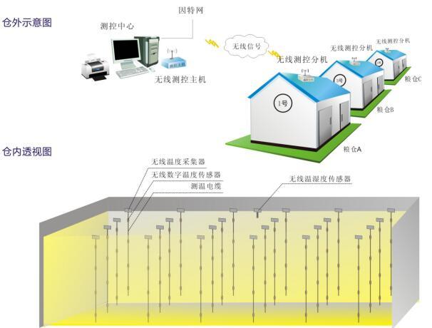 水库防洪方案资料下载-水库防洪调度系统介绍（16页，清楚明了）