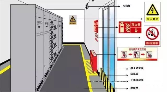 高压配电室的平面图资料下载-电工基础知识-配电室安全须知