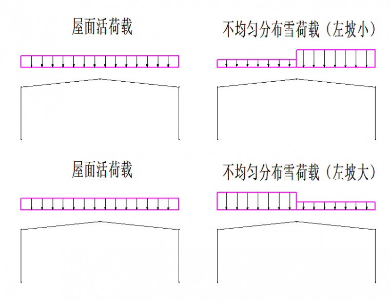 五分钟学会如何布置门式刚架屋面雪荷载_2