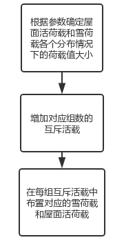 五分钟学会如何布置门式刚架屋面雪荷载_8