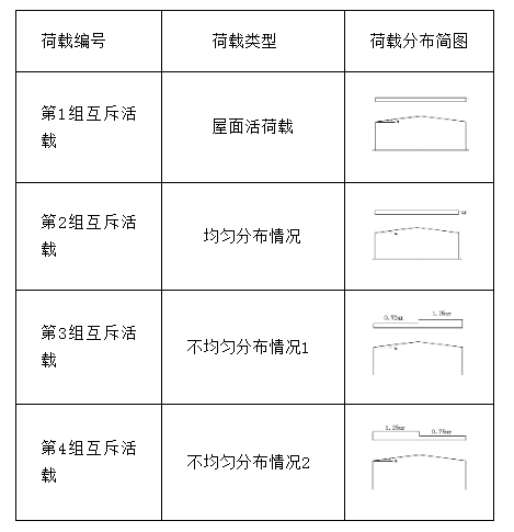 五分钟学会如何布置门式刚架屋面雪荷载_6