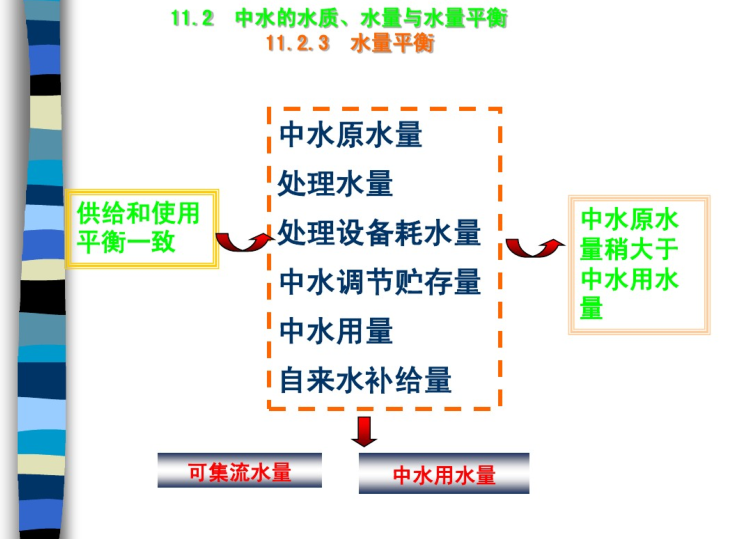 建筑给排水工程-中水工程-中水的水质、水量与水量平衡