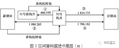 长螺旋机成孔资料下载-盾构螺旋机出土异常案例分析