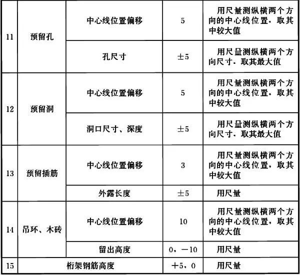 装配式建筑施工质量管理与验收怎么做？_19