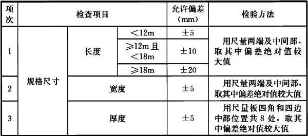 装配式建筑施工质量管理与验收怎么做？_17