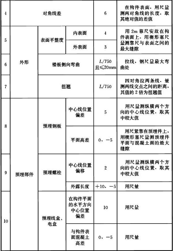 装配式建筑施工质量管理与验收怎么做？_18