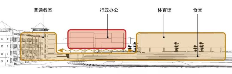 螺蛳壳里做道场——苏州高新区实验初级中学东校区校园综合体_15