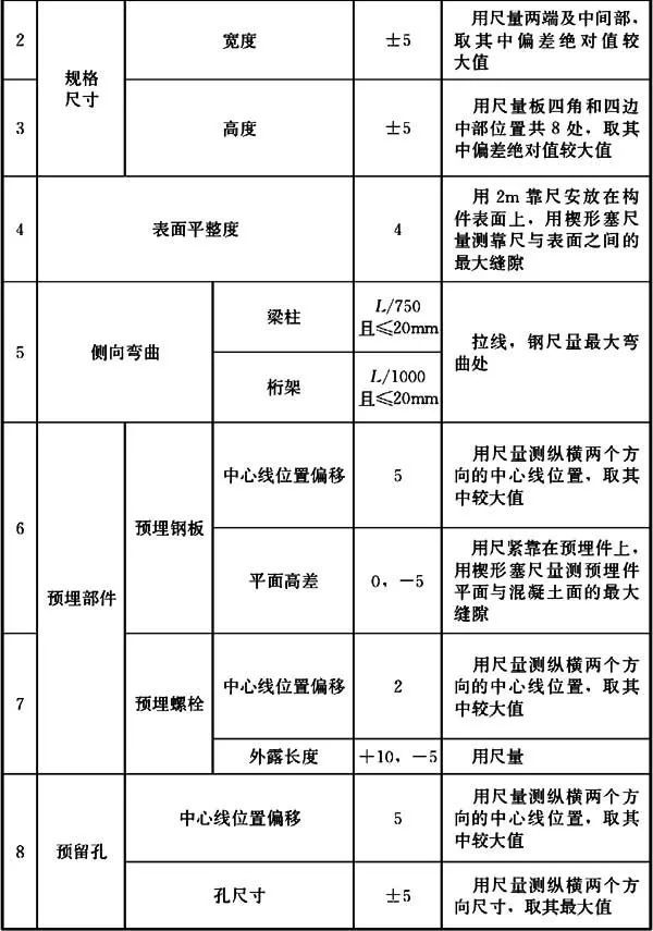 装配式建筑施工质量管理与验收怎么做？_24