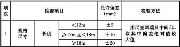 装配式建筑施工质量管理与验收怎么做？_23