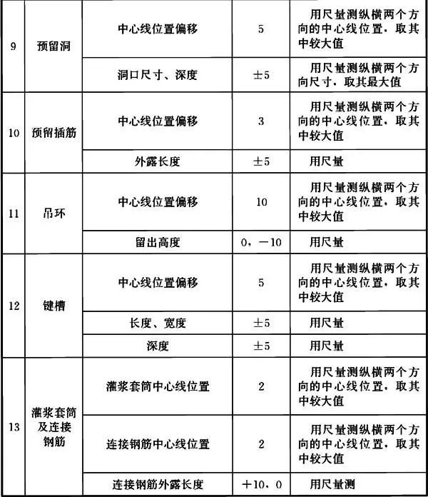 装配式建筑施工质量管理与验收怎么做？_25