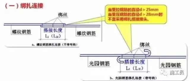 柱连接方式资料下载-[现场管理]浅谈钢筋连接接头方式以及接头成本