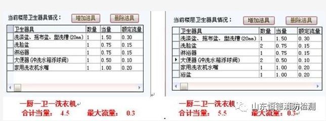 地下室别墅给排水资料下载-给排水设计常用参数汇总，收藏备用！