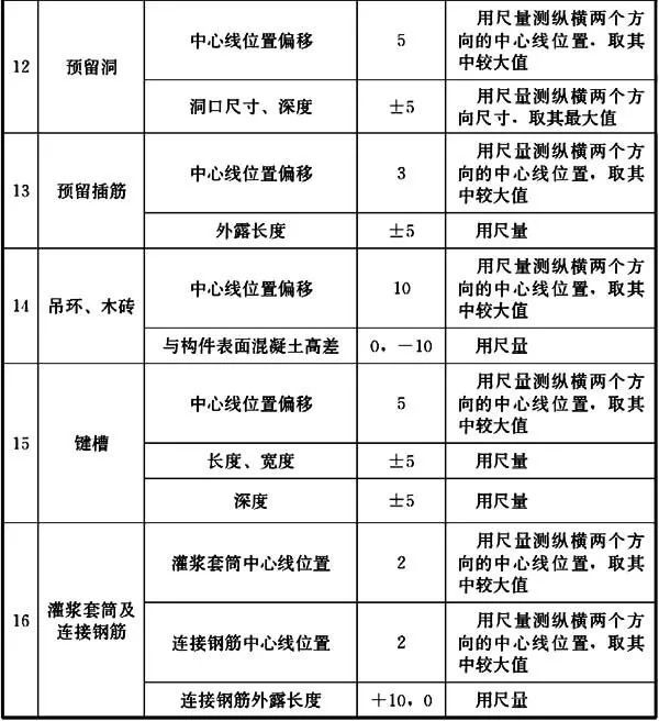 装配式建筑施工质量管理与验收怎么做？_23