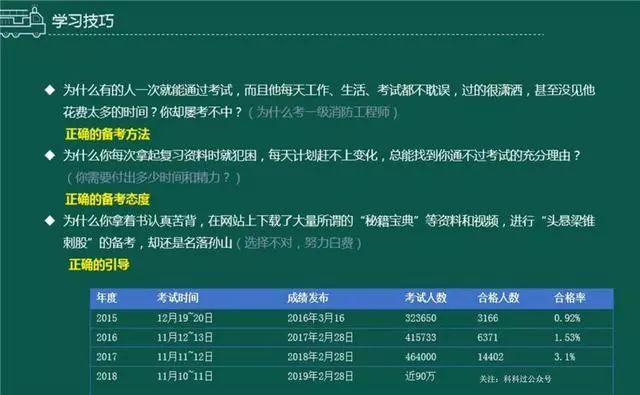 注册注册消防工程师资料下载-注册消防工程师考试报考现状​