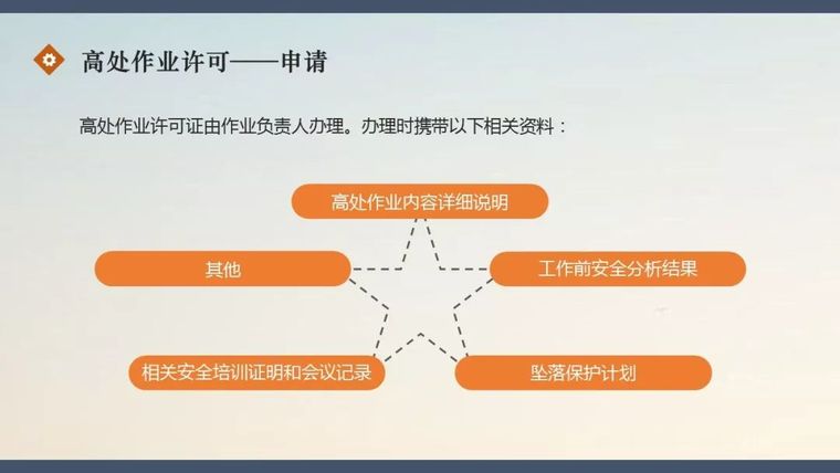 高处作业许可管理实施细则 |PPT_13