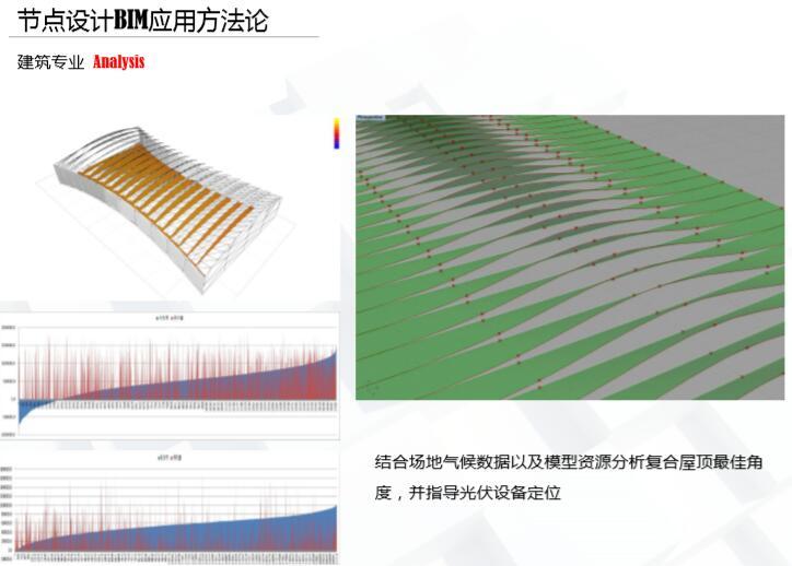 大型项目BIM深化设计协同管理案例（76页，附图丰富）-节点设计BIM应用方法论