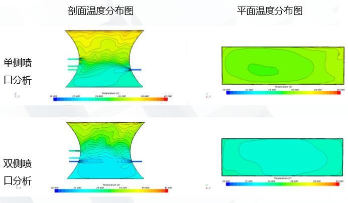 大型项目BIM深化设计协同管理案例（76页，附图丰富）-通风模式分析