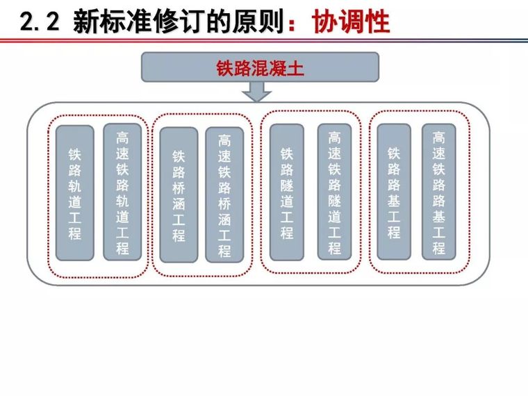 铁科院：2018版《铁路混凝土工程施工质量验收标准》宣贯_9