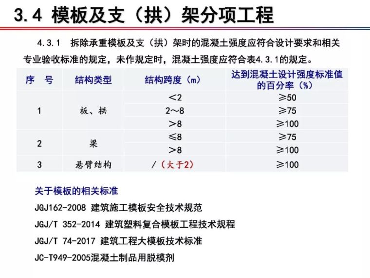 铁科院：2018版《铁路混凝土工程施工质量验收标准》宣贯_21