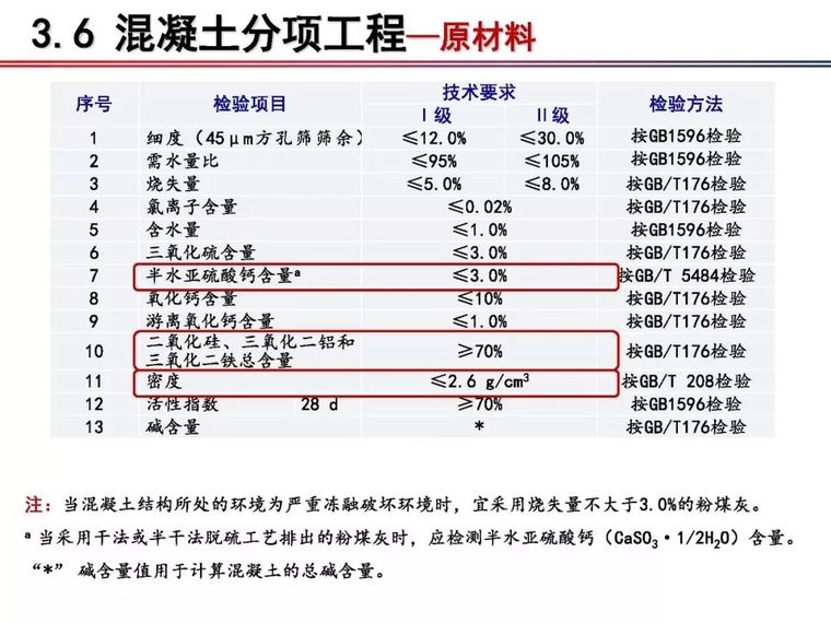 铁科院：2018版《铁路混凝土工程施工质量验收标准》宣贯_31