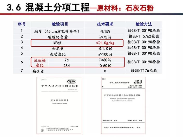 铁科院：2018版《铁路混凝土工程施工质量验收标准》宣贯_34