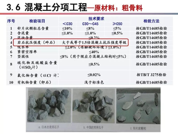 铁科院：2018版《铁路混凝土工程施工质量验收标准》宣贯_37