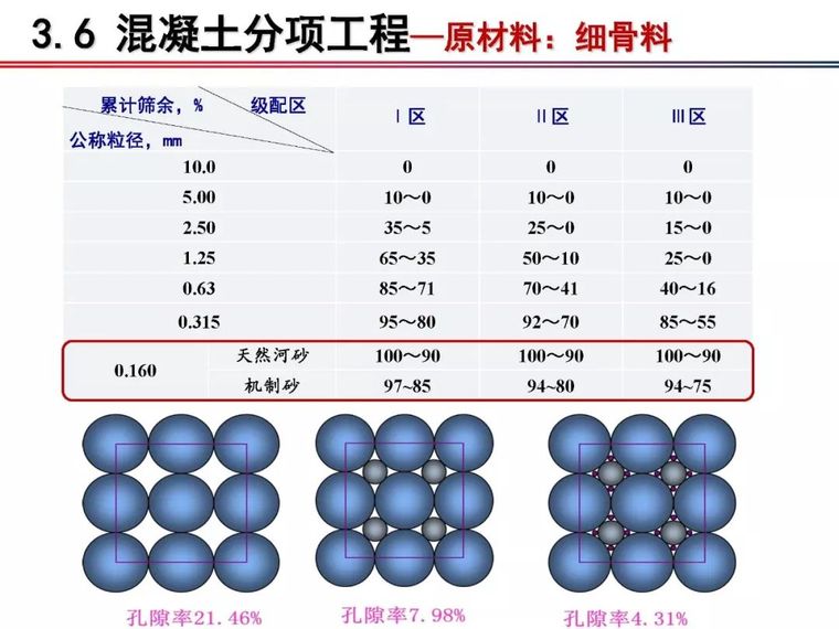 铁科院：2018版《铁路混凝土工程施工质量验收标准》宣贯_35