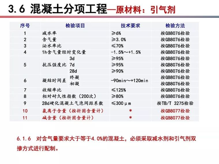 铁科院：2018版《铁路混凝土工程施工质量验收标准》宣贯_40