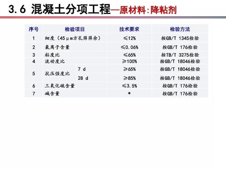 铁科院：2018版《铁路混凝土工程施工质量验收标准》宣贯_42