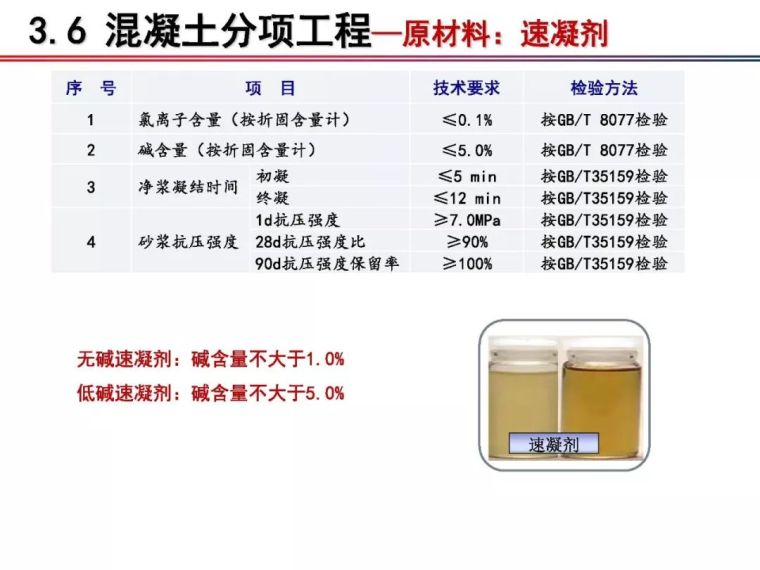 铁科院：2018版《铁路混凝土工程施工质量验收标准》宣贯_44