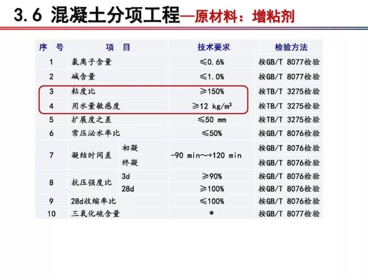 铁科院：2018版《铁路混凝土工程施工质量验收标准》宣贯_41