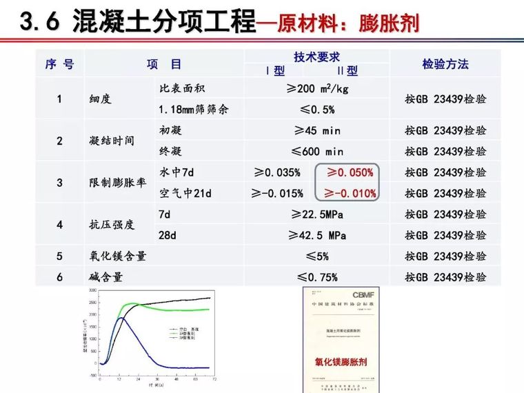 铁科院：2018版《铁路混凝土工程施工质量验收标准》宣贯_43