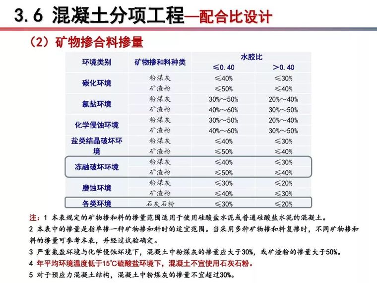 铁科院：2018版《铁路混凝土工程施工质量验收标准》宣贯_48