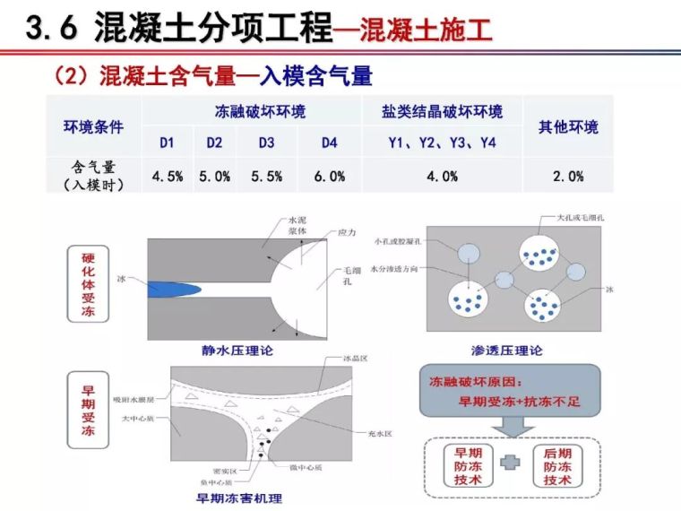 铁科院：2018版《铁路混凝土工程施工质量验收标准》宣贯_52