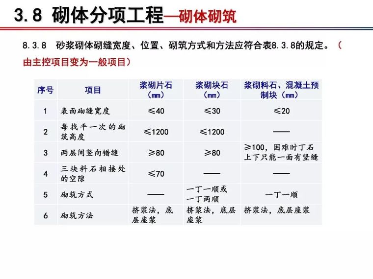 铁科院：2018版《铁路混凝土工程施工质量验收标准》宣贯_61