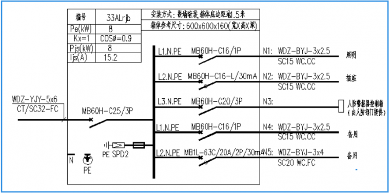 [IBE]常见人防工程电气施工图易错问题探讨_5